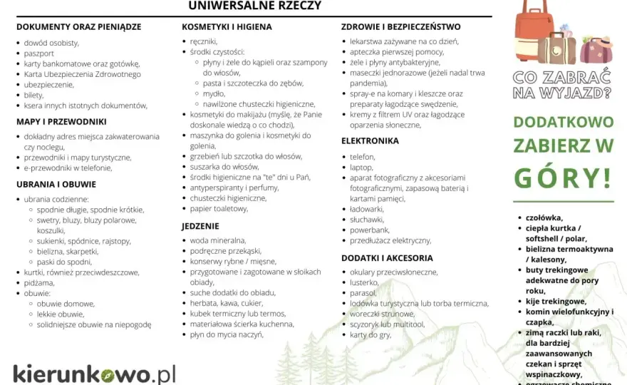 Lista rzeczy na wy wyjazd za granicę - Pakuj bez stresu!